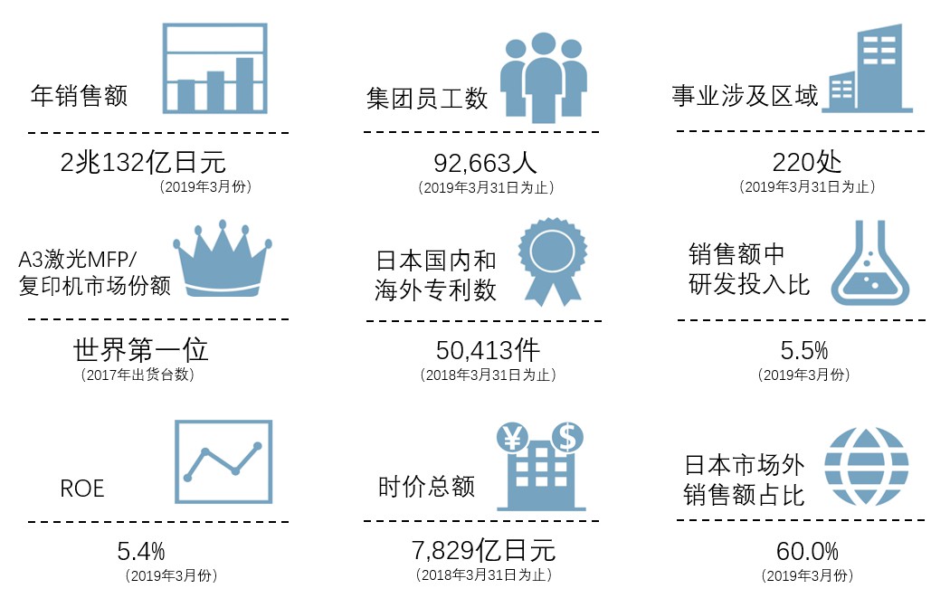 理光集團